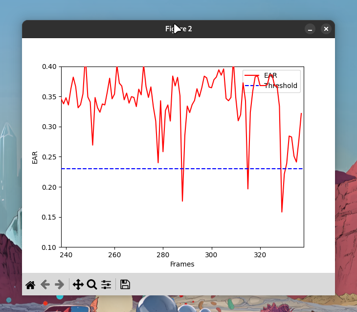 EAR Graph Visualization